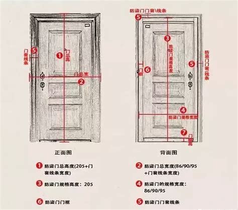 門 高度|室內門尺寸有哪些？房門寬度高度大概是多少？